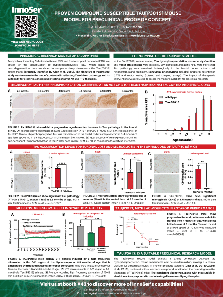 Proven Compound Susceptible Tau[P301S] Mouse Model for Preclinical ...